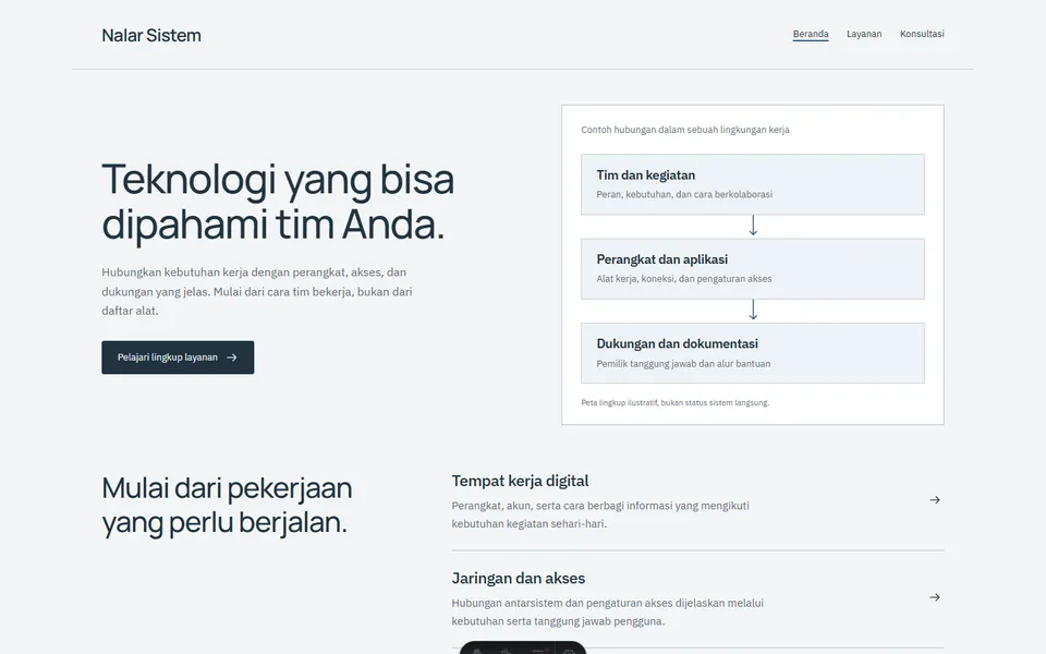 Tampilan website Nalar Sistem